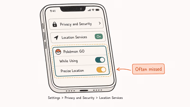 iPhone Settings screen showing Pokemon GO row with Precise Location toggle highlighted as easily overlooked.