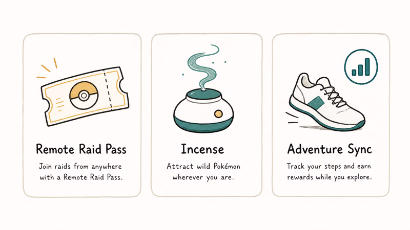 Three legitimate Niantic features as tiles including remote raid pass incense and Adventure Sync with stride counter