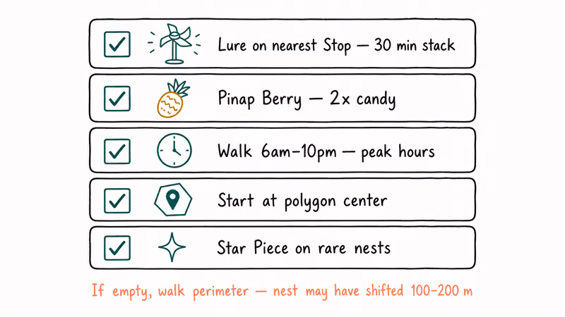 Hand-drawn checklist showing nest tips for lures, Pinap berries, timing, and Star Pieces.