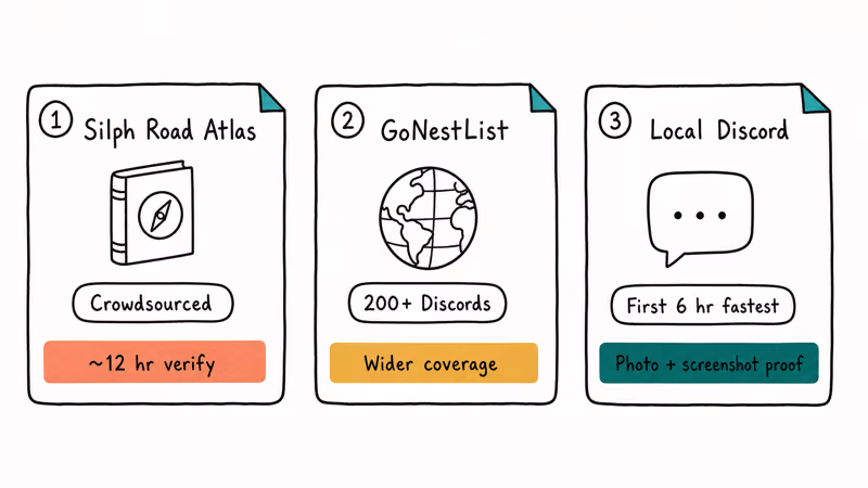 Three hand-drawn cards comparing Silph Road Atlas, GoNestList, and local Discord nest trackers by speed.