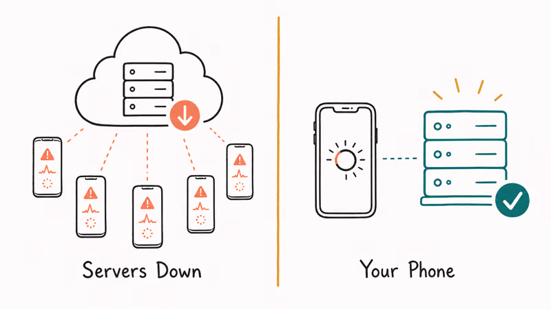 Side by side check comparing a Niantic server outage against a single phone problem
