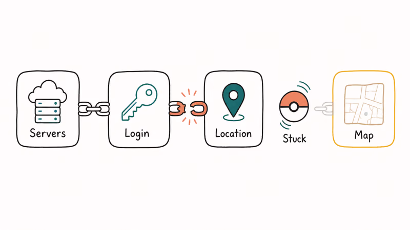 Pokemon GO startup chain breaking at servers, login, or location causing a stuck Pokeball