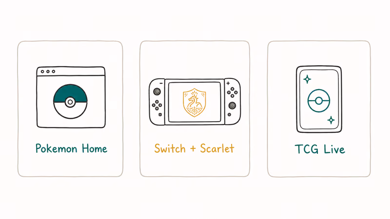 Three legitimate Pokemon options on PC and console including Pokemon Home web Switch Scarlet and TCG Live PC