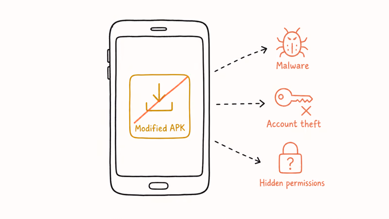 Smartphone with a modified APK icon surrounded by warning icons for malware account theft and hidden permissions
