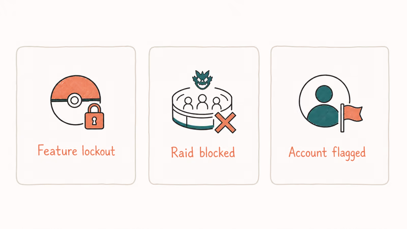 Three cards showing consequences of Niantic detecting Nox Player including feature lockout raid block and account flag
