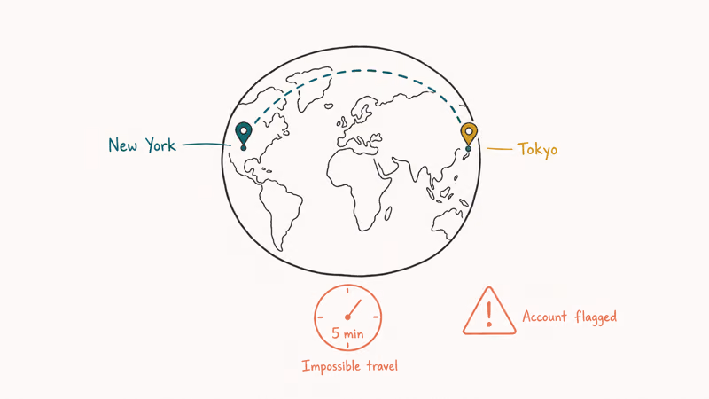 Globe with two pin locations far apart and a 5 minute clock showing impossible travel detection alert from