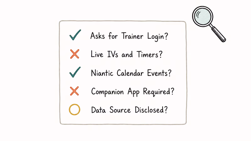 Hand-drawn checklist of five signals separating legitimate Pokemon GO maps from illegal scraper sites.