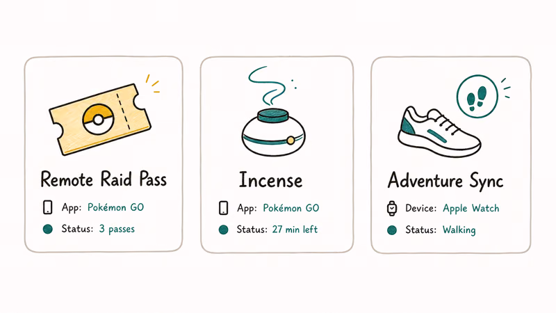 Three legitimate Pokemon Go features as tiles including remote raid pass incense and Adventure Sync stride counter