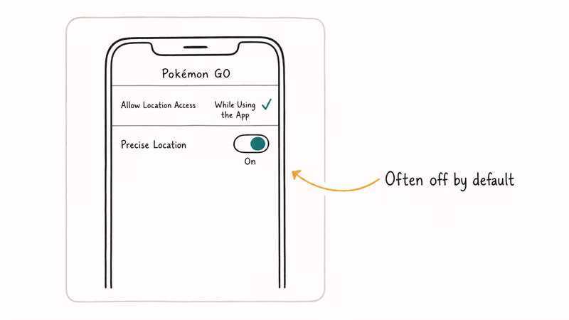 iPhone Location Services panel with While Using and Precise Location toggles enabled