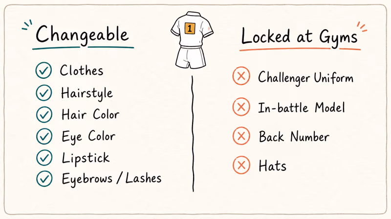 Comparison of changeable trainer cosmetics versus locked Gym Challenge uniform and back number rules.