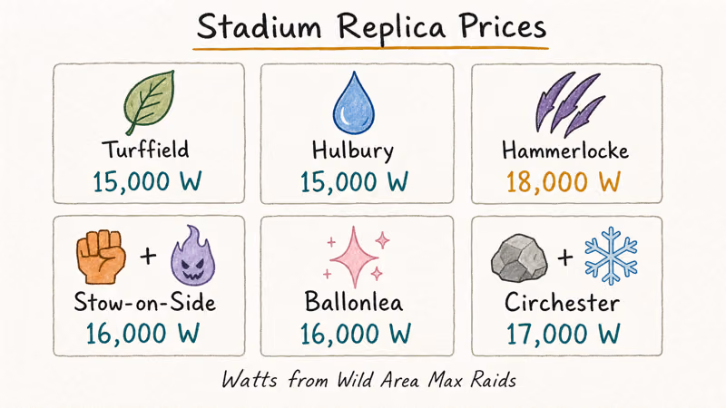 Hand-drawn grid of six Galar stadium shops with type icons and Watt replica uniform prices.