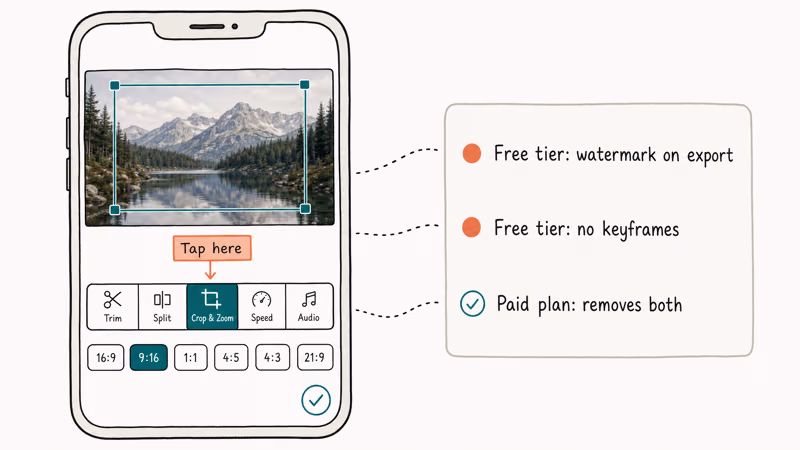 PowerDirector mobile crop screen on iPhone with aspect ratio handles and watermark notice