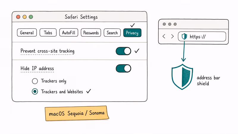 Safari Privacy panel on Mac with Prevent Cross-Site Tracking and Hide IP Address toggles enabled