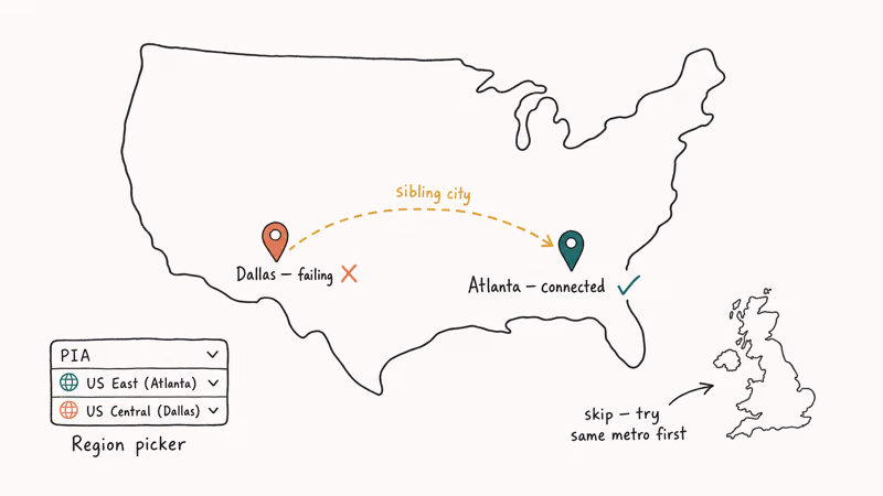 Hand-drawn map showing PIA server switch from failing Dallas gateway to working Atlanta sibling city