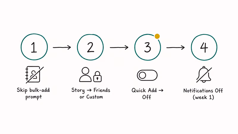 Four-step flow for Snapchat setup skipping bulk add, locking stories, disabling Quick Add.