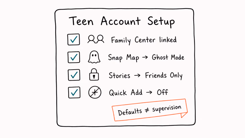 Teen account setup checklist with Family Center, Ghost Mode, Friends Only, and Quick Add off.