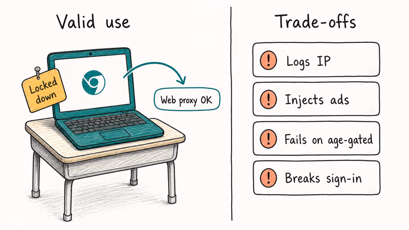 Diagram showing Chromebook use case and four free web proxy warnings