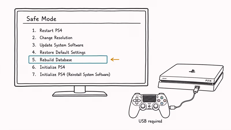 PS4 Safe Mode menu with seven options and Rebuild Database option five highlighted in teal.