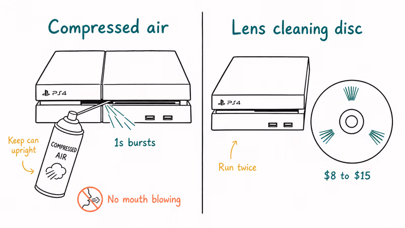 Side by side comparison of compressed air bursts and Blu-ray lens cleaning disc method.