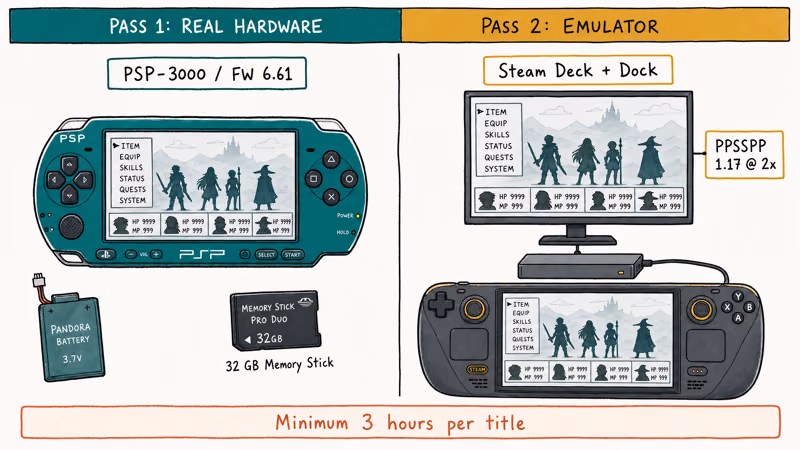 Hand-drawn dual rig showing PSP-3000 with memory stick beside Steam Deck running PPSSPP 1.17