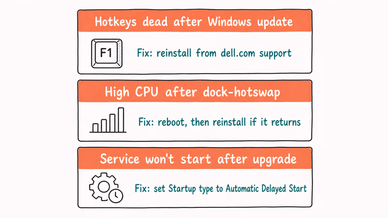 Three stacked note cards pairing common Dell QuickSet symptoms with their one-line recommended fixes.