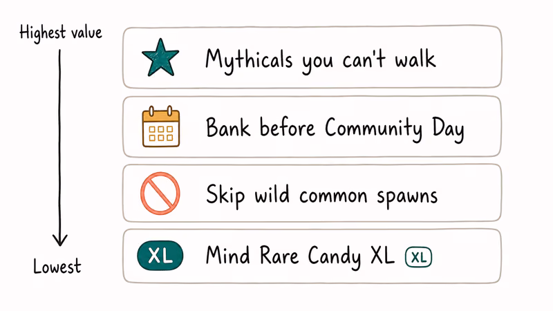 Vertical priority list ranking best Rare Candy spends from Mythicals down to common Pokémon