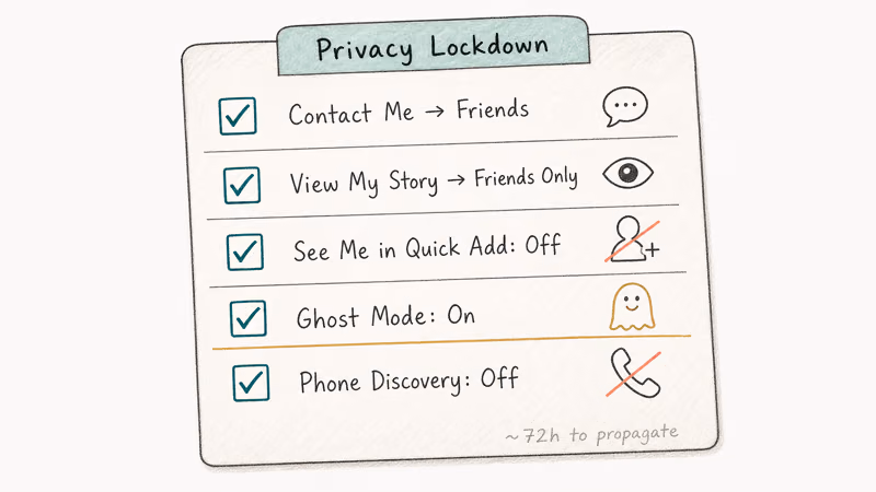 Notebook-style privacy lockdown checklist showing five Snapchat settings to tighten before reactivating an account
