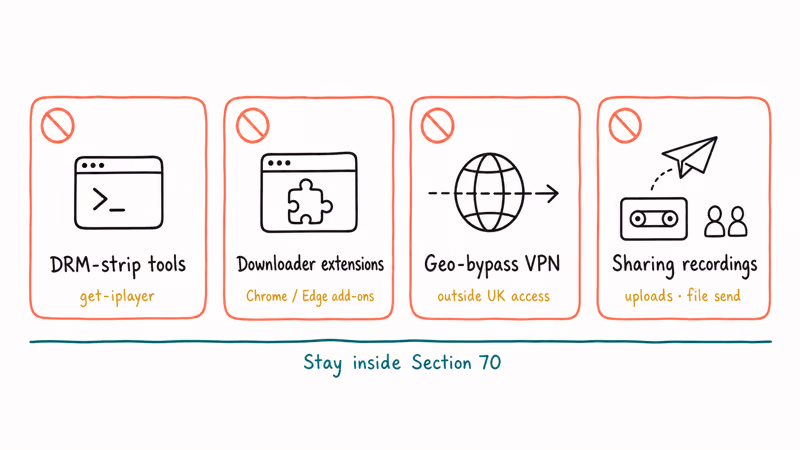 Four warning cards for DRM tools dodgy extensions VPN bypass and file sharing