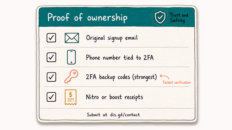 Ownership proof checklist for recovering a hacked Discord account through Trust and Safety
