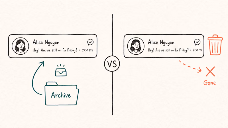 Side by side iPhone Messenger chat rows comparing reversible archive to permanent delete on iOS