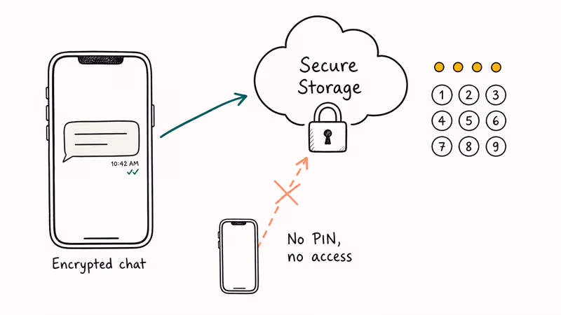 iPhone syncing encrypted Messenger chats to Secure Storage behind a PIN