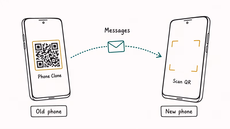 Two Huawei phones using Phone Clone to transfer message history
