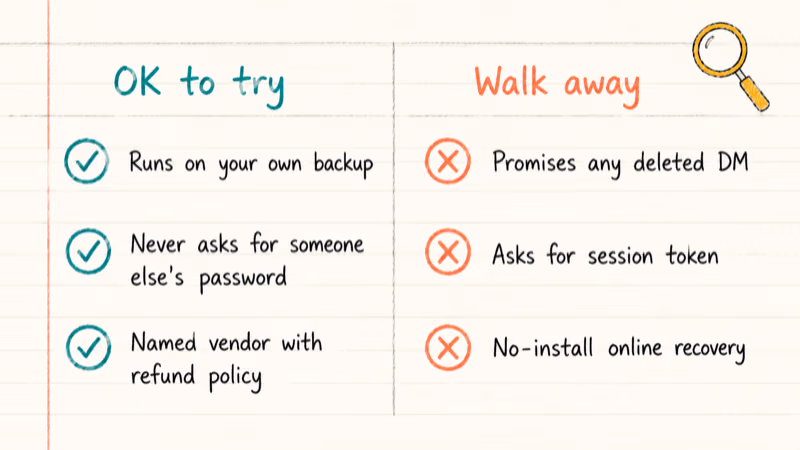 Checklist comparing safe Instagram recovery tools against password scams and impossible promises