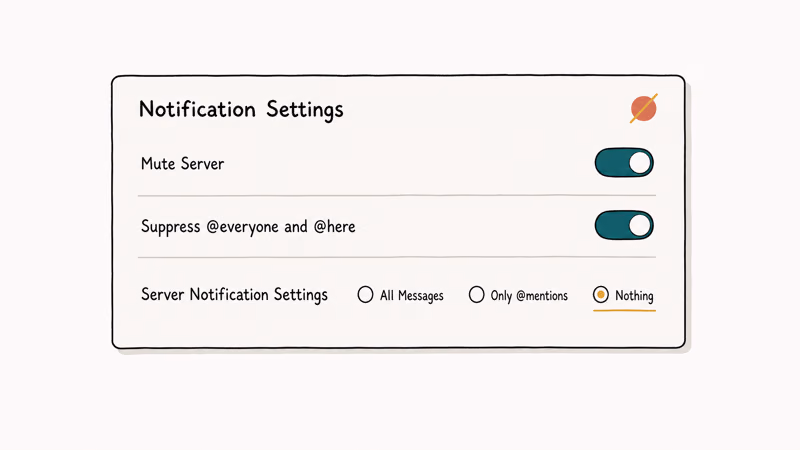 Illustration of Discord notification settings card with Mute Server and Suppress everyone toggles highlighted