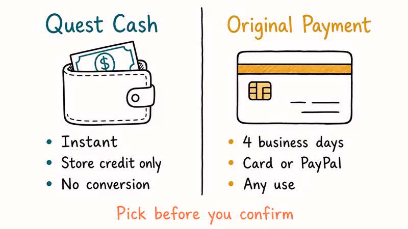 Side by side comparison of Quest Cash store credit and original payment card refund options.