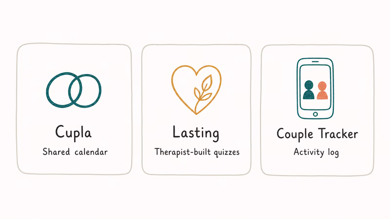 Three rounded app tiles lineup of relationship tracker apps Cupla Lasting and Couple Tracker with short descriptors
