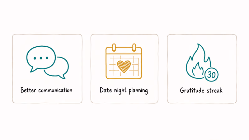 Three benefit callouts for relationship tracker apps including better communication scheduled date night and gratitude streak