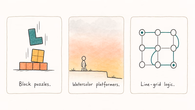 Hand-drawn three-card layout showing block puzzle watercolor platformer and line-grid logic puzzle styles
