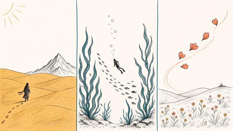 Hand-drawn triptych evoking desert walk underwater dive and drifting petals for wordless PS4 adventures