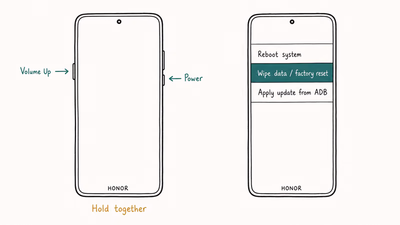 Honor phone with arrows showing volume up plus power buttons then recovery menu with wipe data option highlighted
