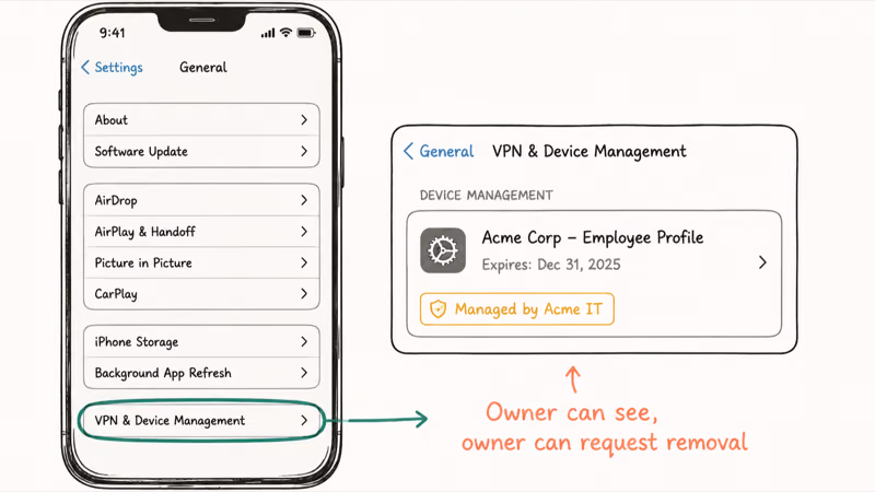iPhone Settings screen showing VPN Device Management path with managed profile card and owner removal note