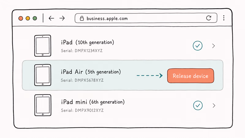 Apple Business Manager browser window showing device list with release device button highlighted for MDM removal