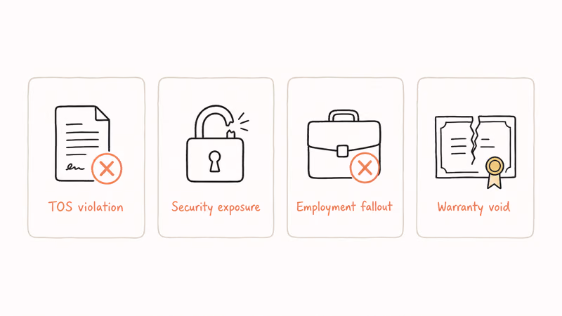 Four risk cards showing MDM bypass consequences including terms violation security exposure employment fallout warranty void