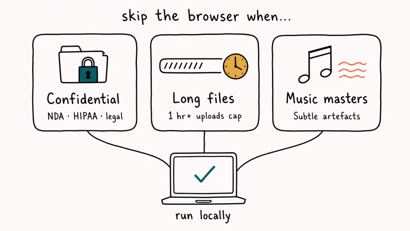 Desktop app choice cards for confidential files long recordings and music masters.
