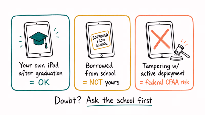 Three card legal red line guide for school iPad ownership graduation borrowed device versus tampering CFAA risk