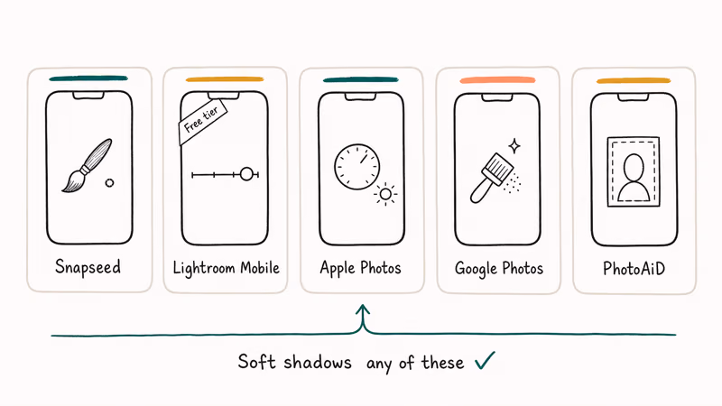 Hand-drawn lineup of five free shadow-removal apps for iPhone and Android with their key tools