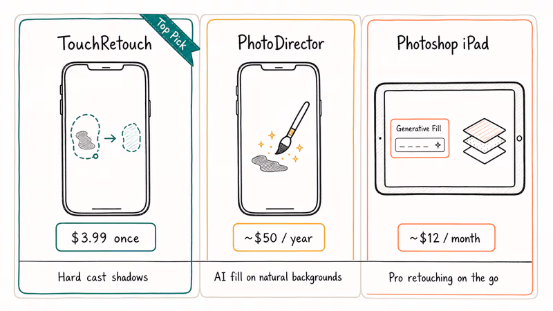 Hand-drawn comparison of TouchRetouch, PhotoDirector, and Photoshop iPad with prices and core use cases