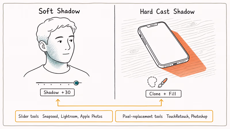 Soft and hard photo shadows matched with the right editing tools