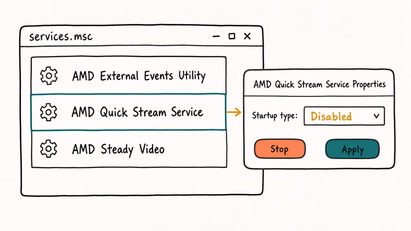 Hand-drawn services.msc window with Quick Stream service Properties dialog set to startup type Disabled.