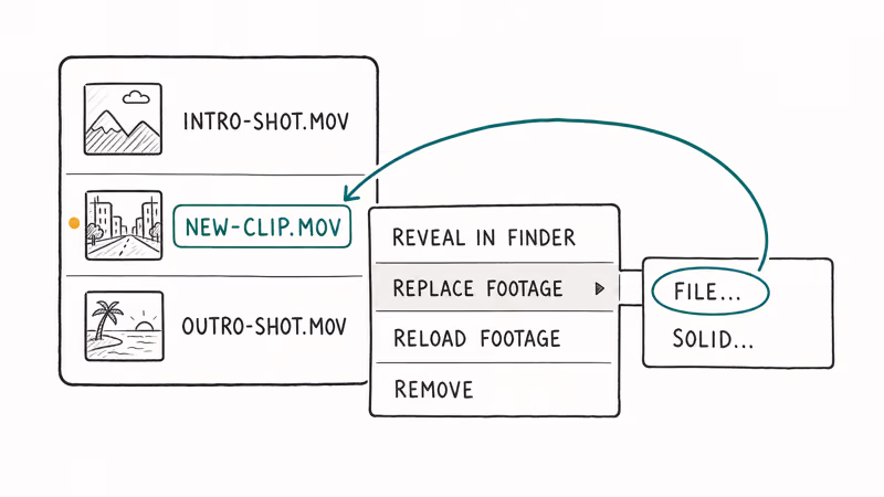 After Effects Project panel right-click menu showing Replace Footage File option with swap arrow